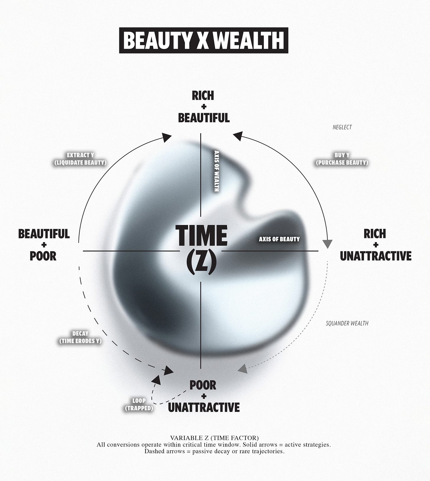 What Happens When Beauty Becomes Infinite Supply?