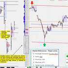 The Market Brief