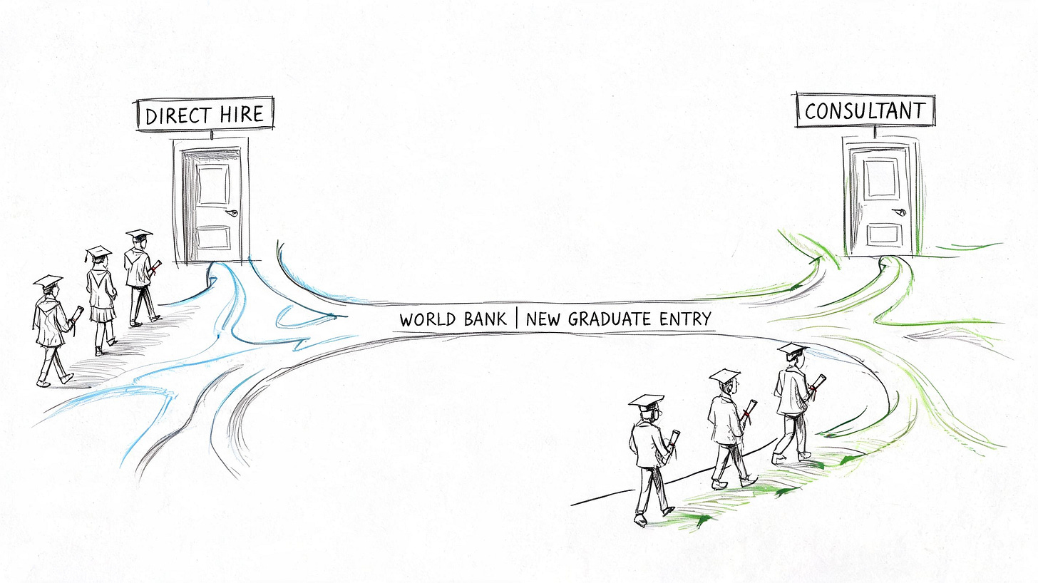 A conceptual illustration showing graduates choosing between direct hire and consultant career paths at the World Bank.