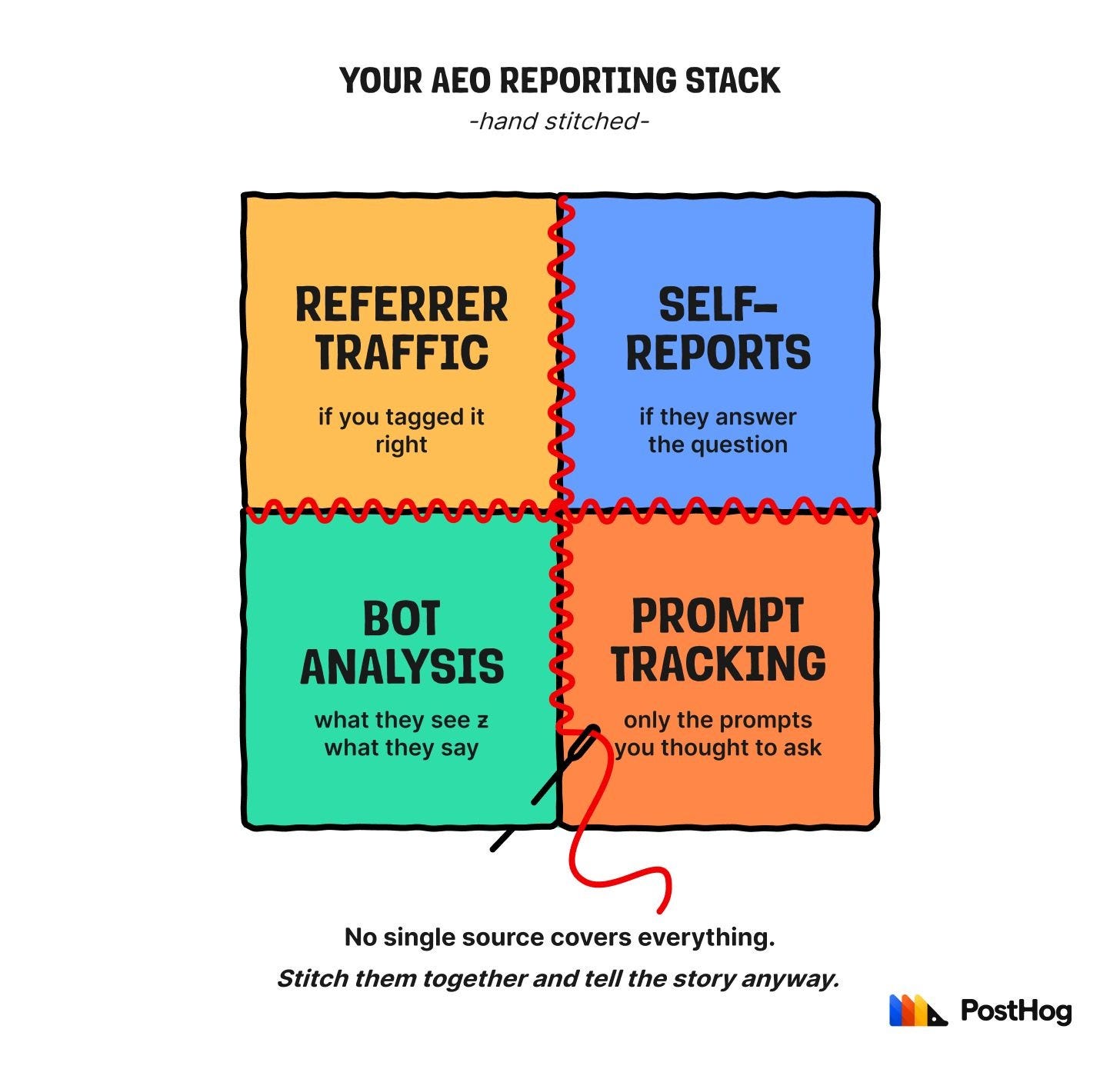 Reporting stack Reporting stack