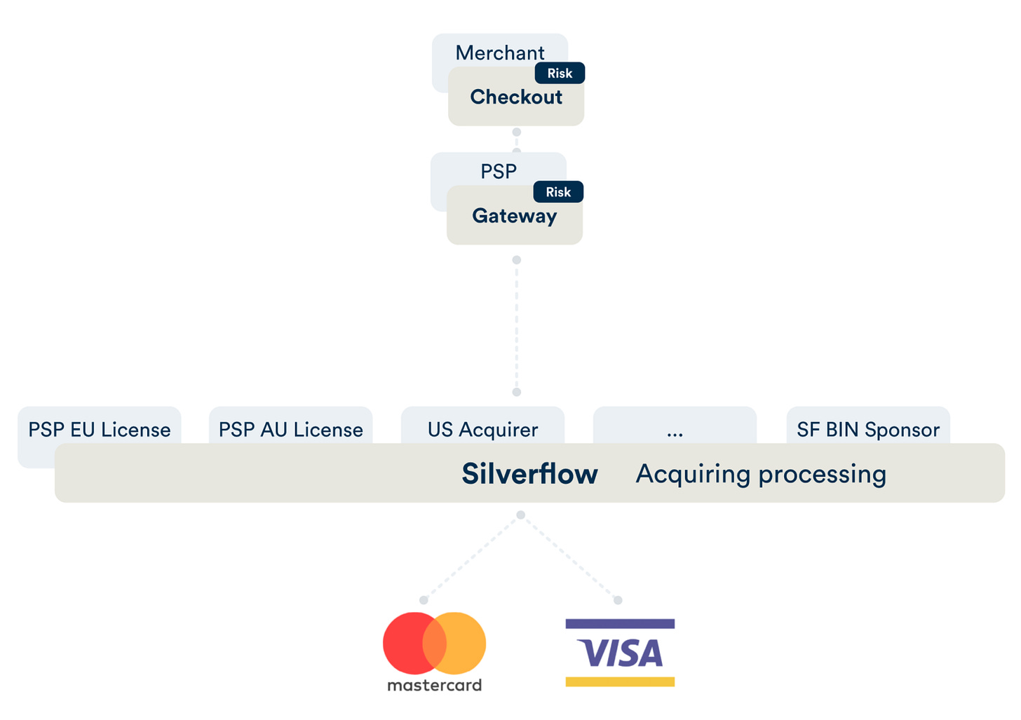 Silverflow - Crane Venture Partners