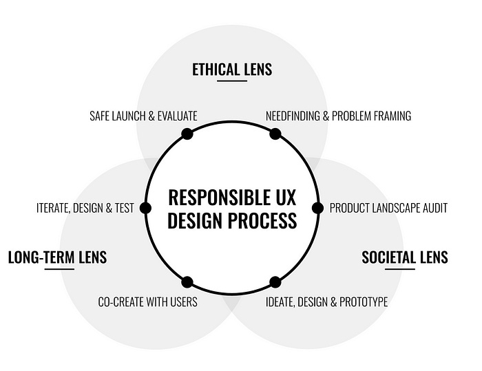 Responsible AI at Google Research diagram