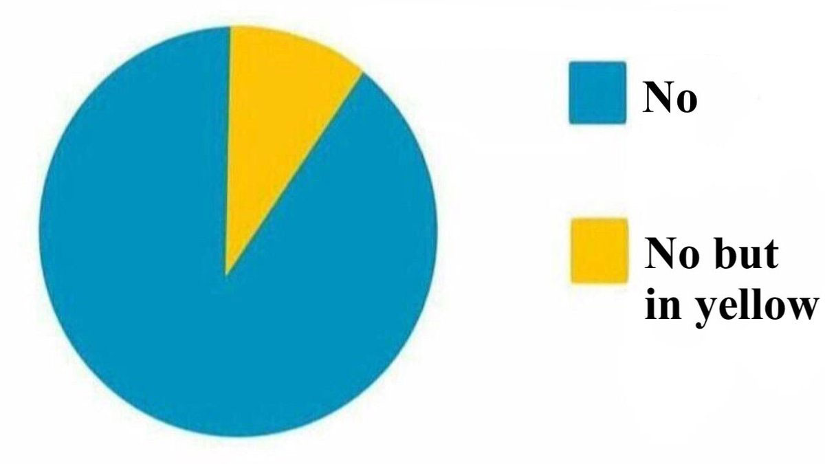 None But in Yellow | Know Your Meme