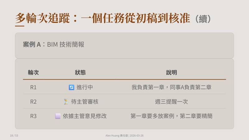 多輪次追蹤：一個任務從初稿到核准