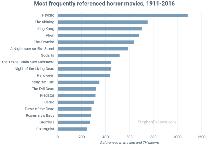 culturally-important-horror-movies culturally-important-horror-movies