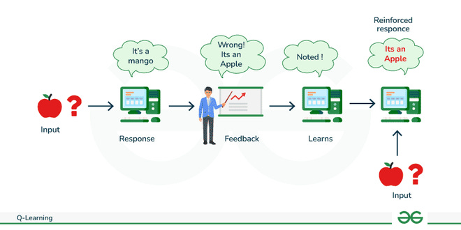Q-learning reinforcement learning 可扩展性