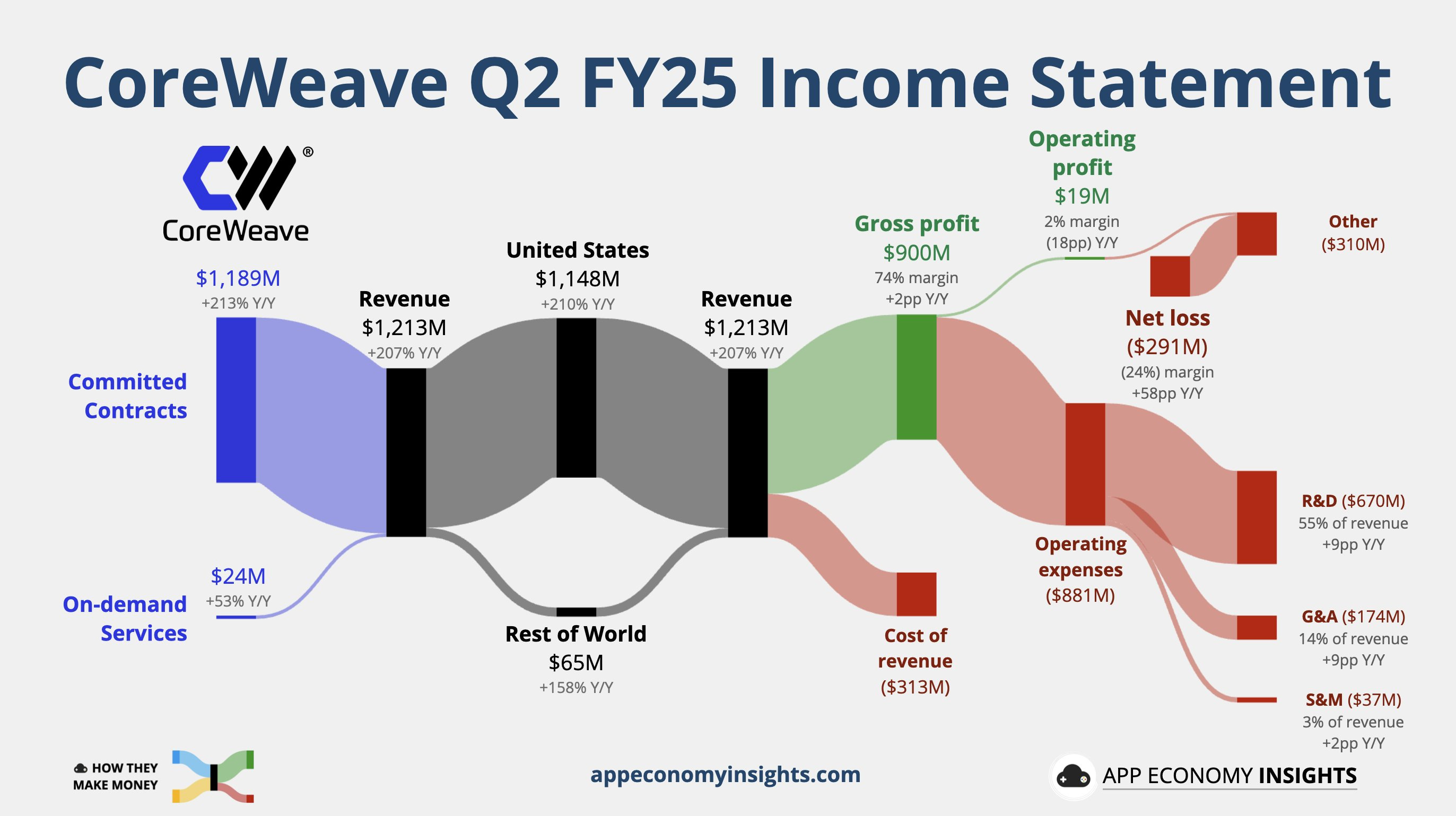 Investing Insights and Market Analysis (November 2025)