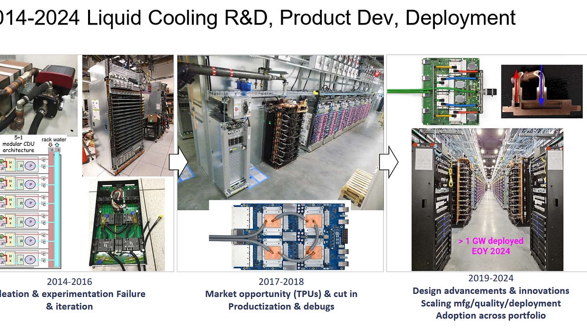 Google's Liquid Cooling at Hot Chips 2025