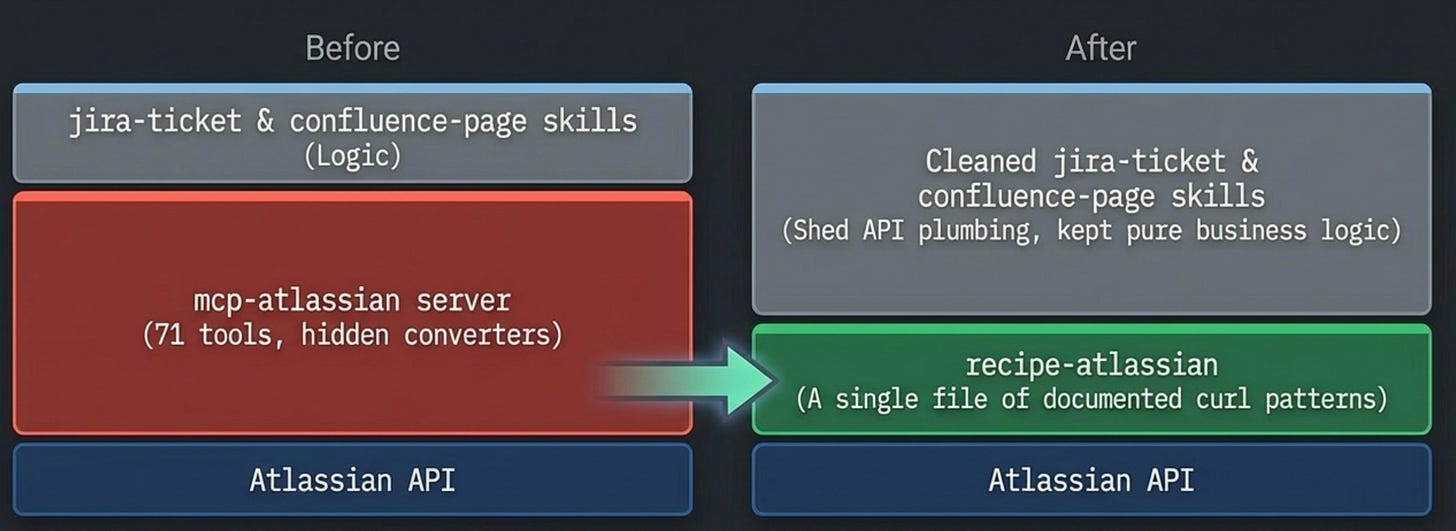 Replace MCP with Skills and Why