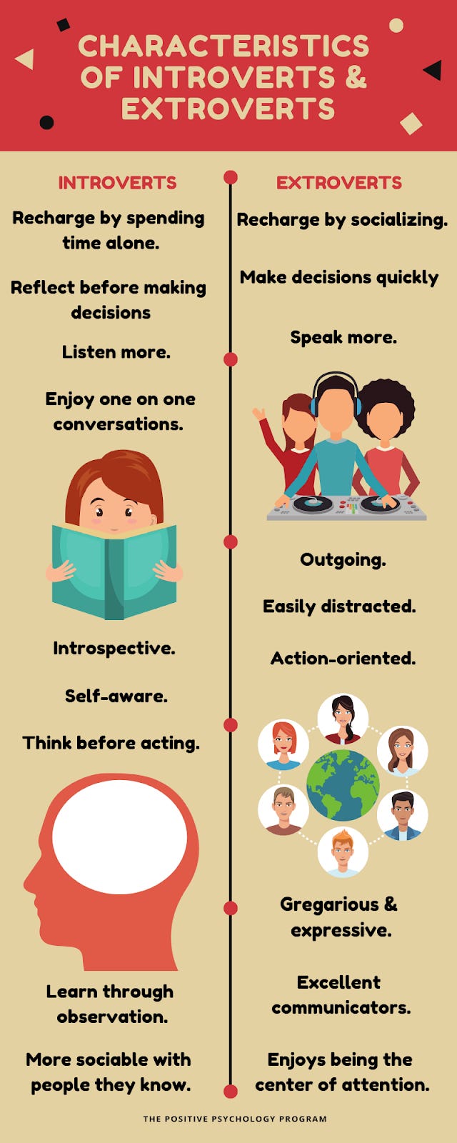 ALT TEXT: An information-dense infographic with a tan background and lots of red in the text and images. In a dual-column chart illustrated with colorful clip art, key characteristics of introverts and extroverts are listed. For a screen reader-friendly summary of this infographic, please visit the relevant section of the blog post from which it was sourced:. https://positivepsychology.com/introversion-extroversion-spectrum