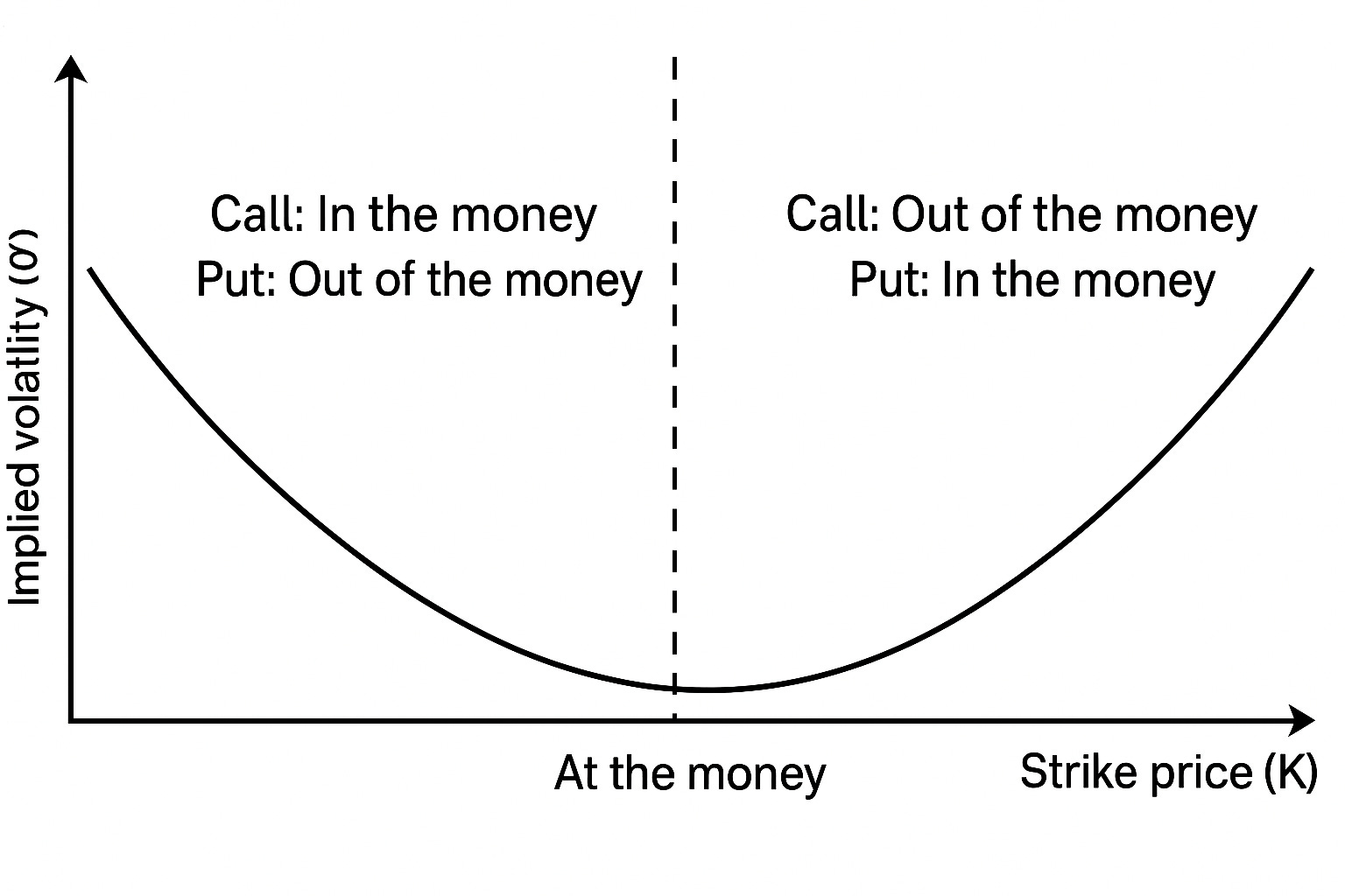 Volatility Friendly The Barclays Trading Strategy That Beats the Market
