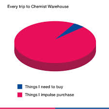 Just gotta embrace it. - Chemist Warehouse | Facebook