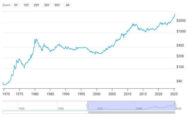 A graph showing the growth of the stock market

AI-generated content may be incorrect.