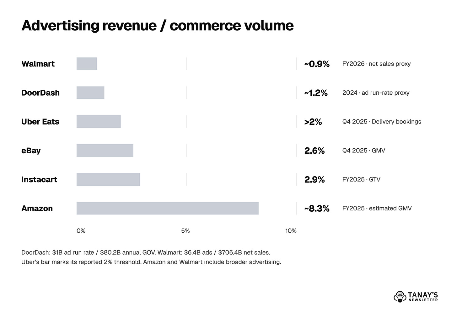 Advertising relative to purchase volume - v18