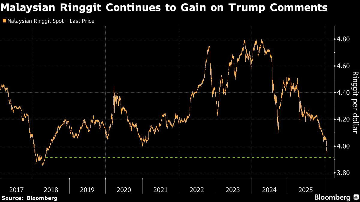 Update 29 January on Ranhill, YTL & YTL Power