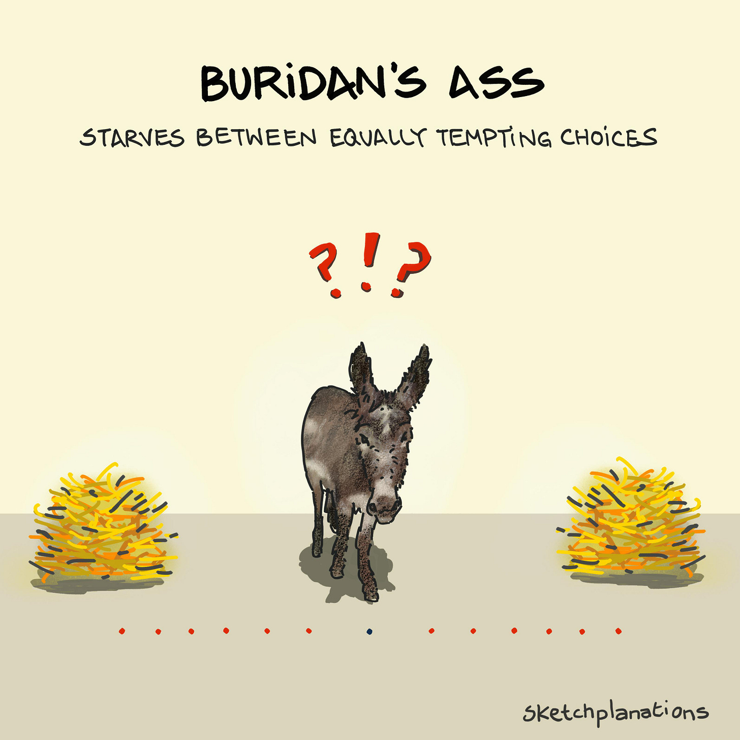 Buridan's Ass philosophy puzzle: how does an ass choose between two equally tempting choices of piles of hay. How can we choose without a preference? Does it starve?