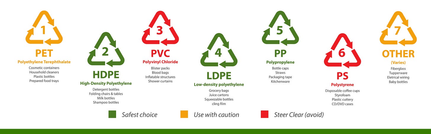 Reduce. Recycle. Reuse. - Citizens For Suzanne Ness