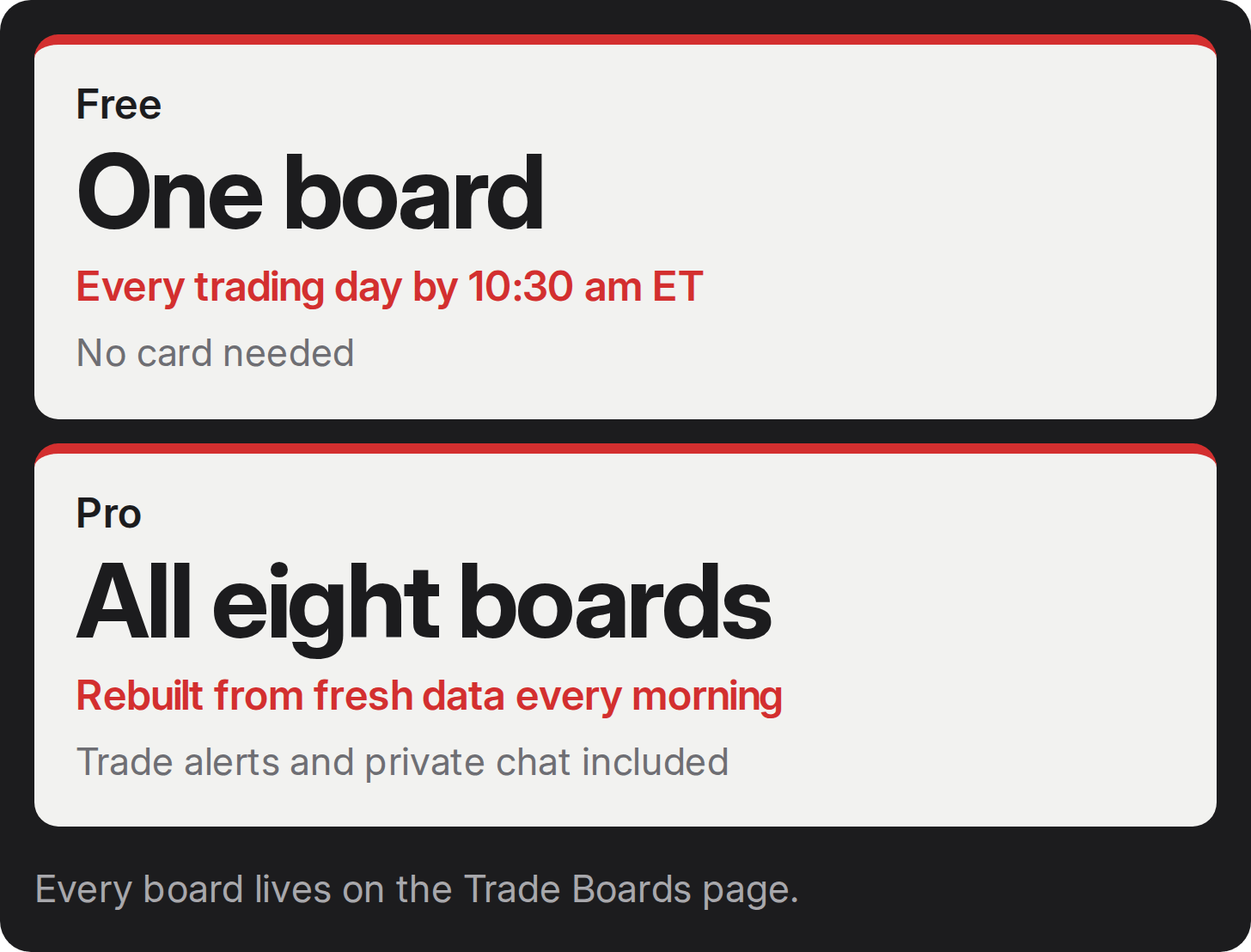 Trade Boards: Free one board, Pro all eight boards Trade Boards: Free one board, Pro all eight boards
