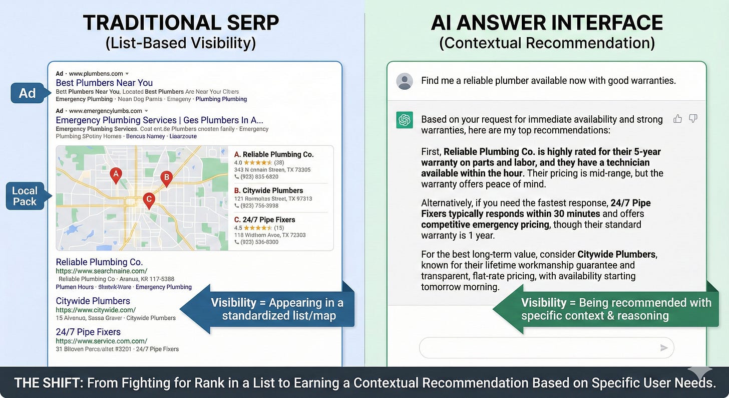 Side by side comparison of Google SERP map pack and organic results with an AI answer interface recommending local businesses with contextual reasoning