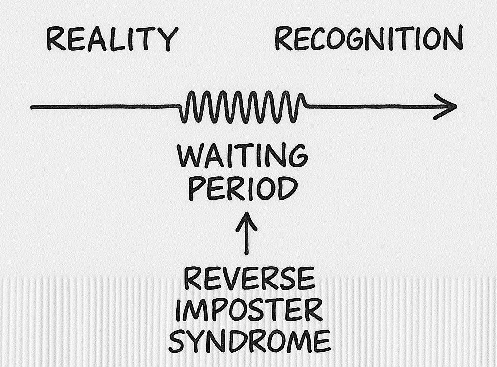 A timeline diagram showing the waiting period between reality and recognition, labeled reverse imposter syndrome. A timeline diagram showing the waiting period between reality and recognition, labeled reverse imposter syndrome.