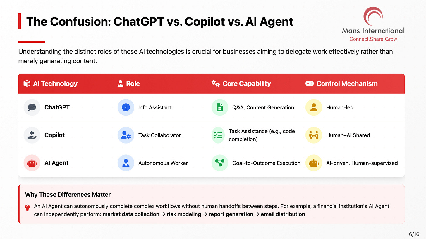 AI Agent vs. Copilot vs. ChatGPT Mans International