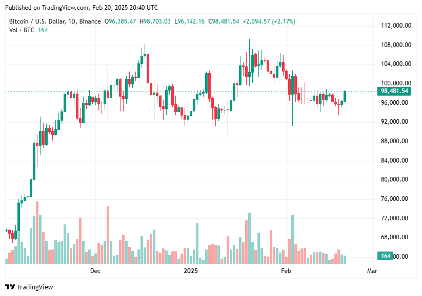 TradingView chart TradingView chart