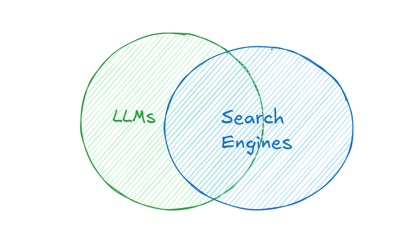 Difference Between GEO and SEO