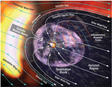 About Heliophysics | Heliophysics Science Division