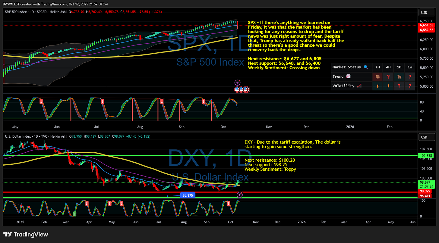 SP:SPX Chart Image by DiYWALLST