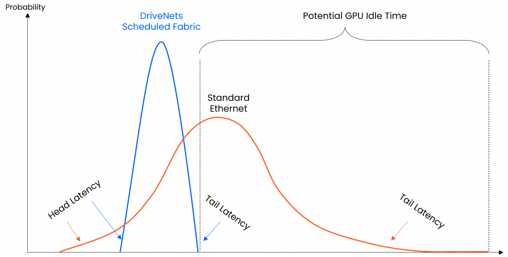 Latency in AI Networking - Limitation to Solvable Challenge Latency in AI Networking - Limitation to Solvable Challenge