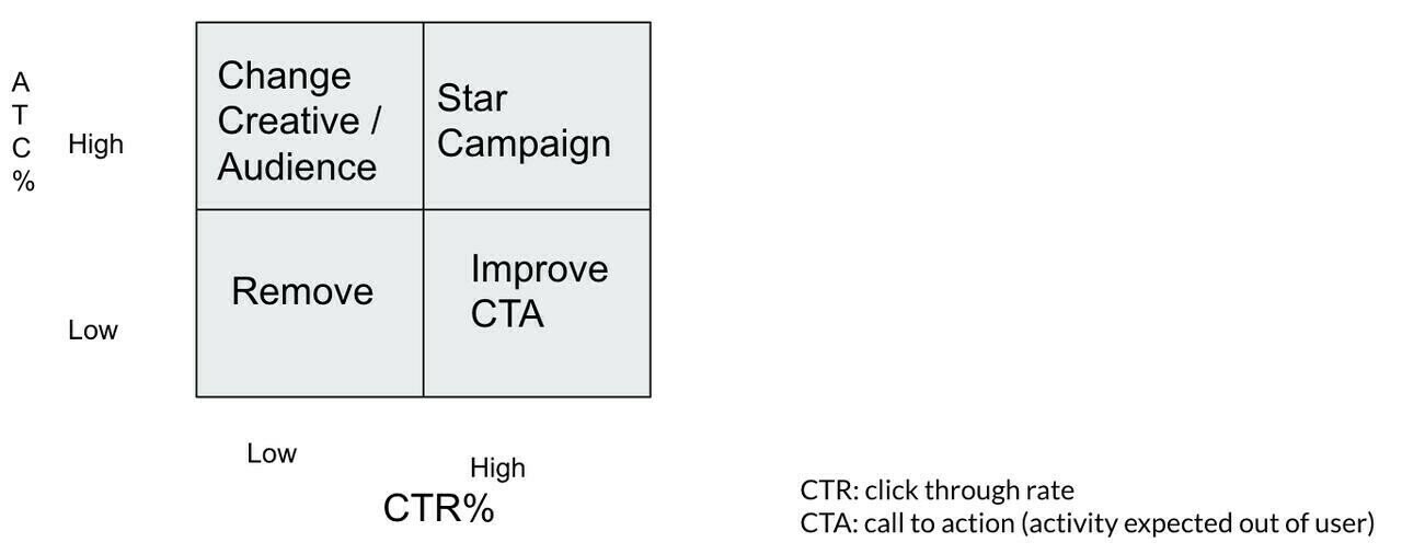 Performance Marketing Tips 1 Performance Marketing Tips 1