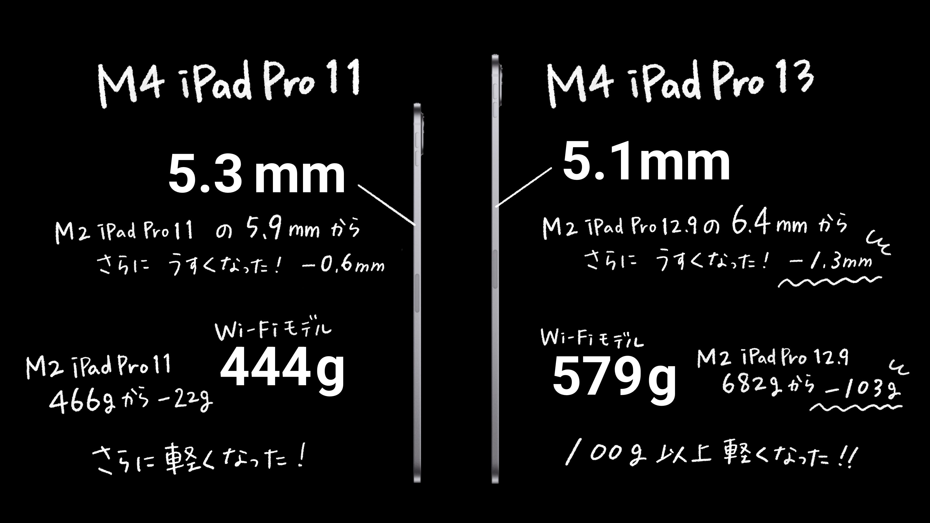 ヤ*チ様 13インチiPad Pro（M4)Wi-Fiモデル 1TB（標準ガラス Apple iPad Pro 13インチ (M4) Wi-Fi 1TB Nano-textureディスプレイ