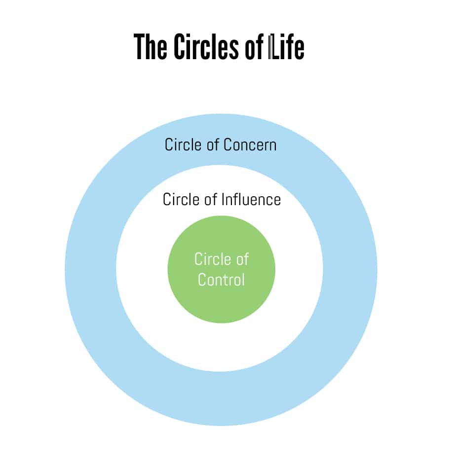 People get dumped on because they allow themselves to be dumped on. A lot of times it's due to confusion about the things they can change and the things they can't.