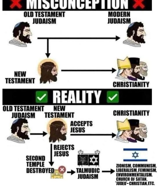 The Definition of Antichrist and the Prefix “Anti-”