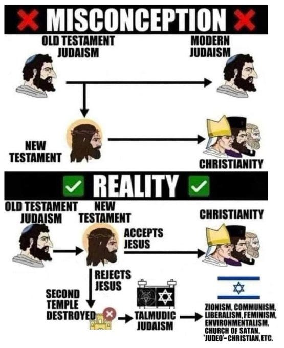 The Definition of Antichrist and the Prefix “Anti-” The Definition of Antichrist and the Prefix “Anti-”