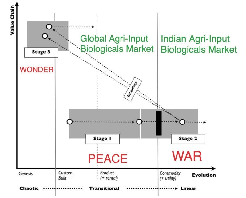 diagram diagram
