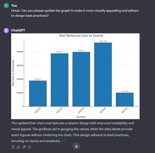 Using ChatGPT Data Analysis to Interpret Charts & Diagrams