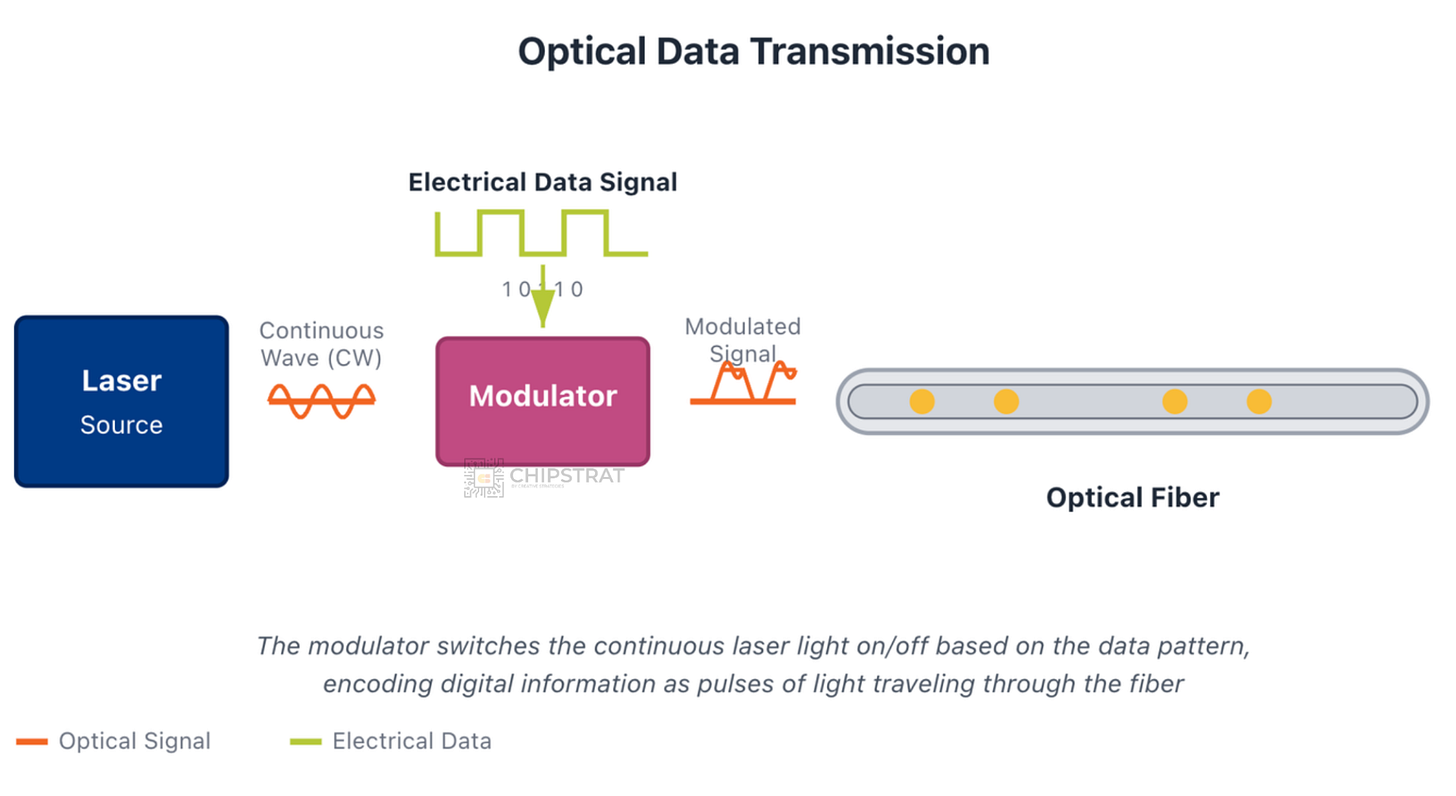 Optics Primer, Part 1: Traditional Pluggable Optics