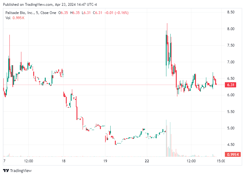 TradingView chart TradingView chart