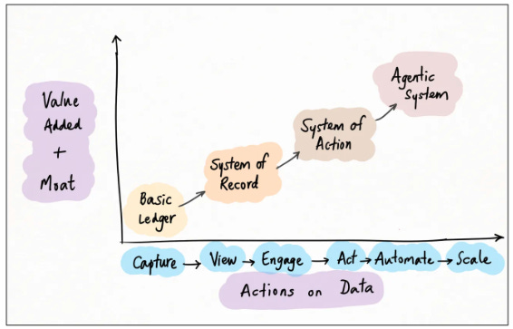 System of Action — Part 1: Hero Tools | Tidemark