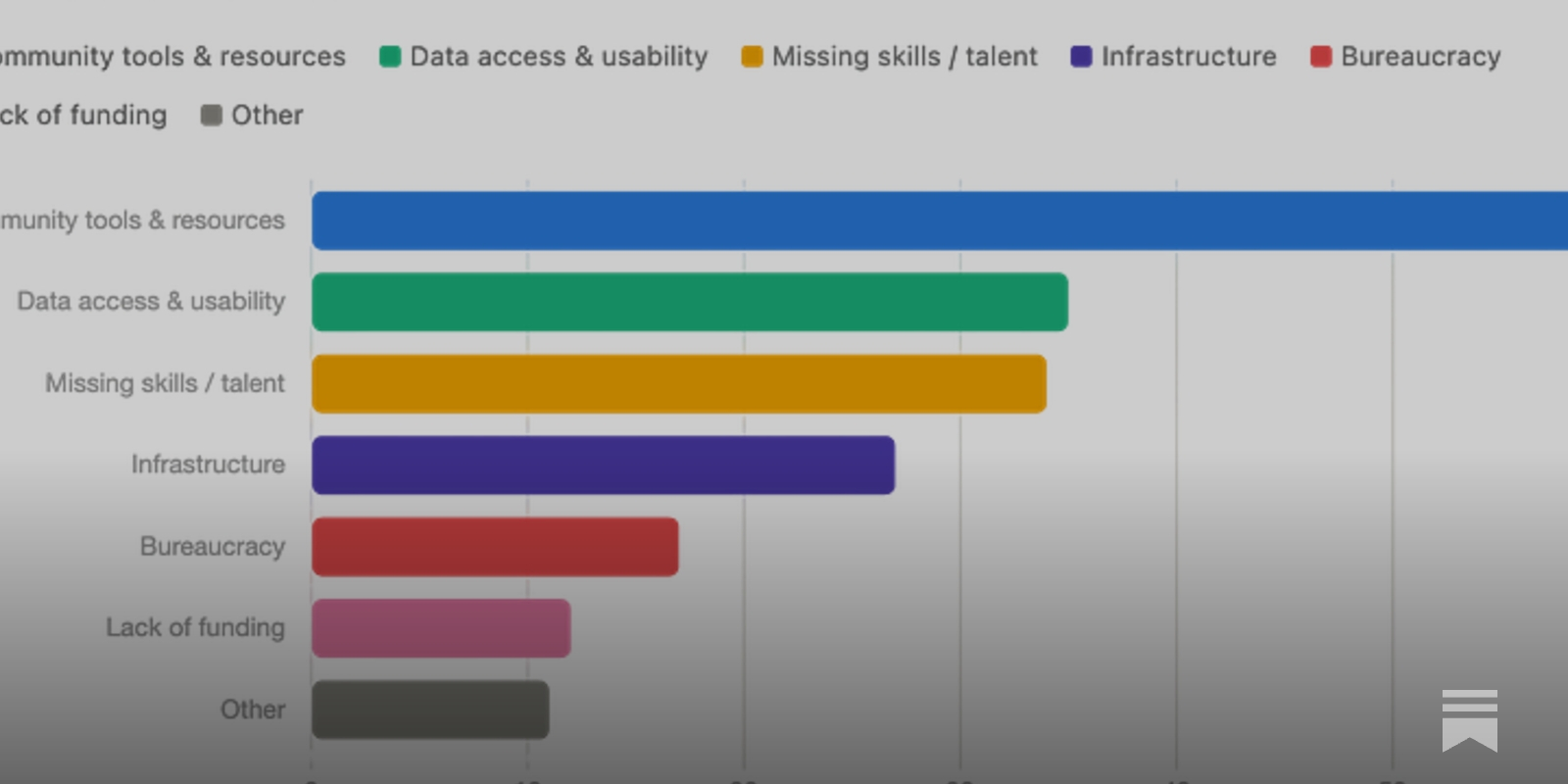 https://asterainstitute.substack.com/p/what-scientists-said-results-from social preview image