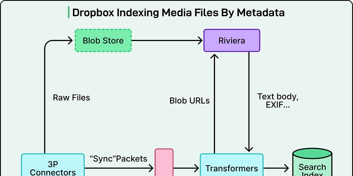 Dropbox多媒体搜索：提升文件搜索的实用性