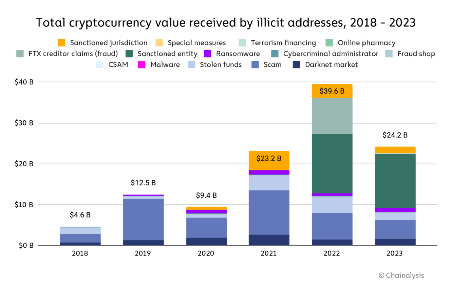 Understanding Stablecoins - by Muhammad M - Zavara