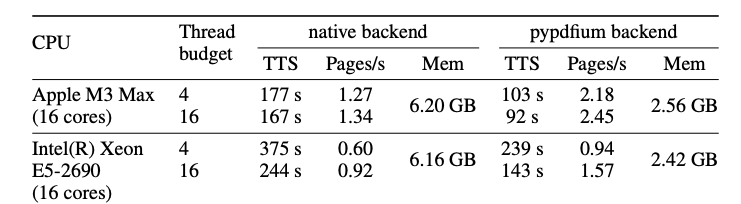 CPU performance comparison table from the original PDF document showing merged cells structure CPU performance comparison table from the original PDF document showing merged cells structure