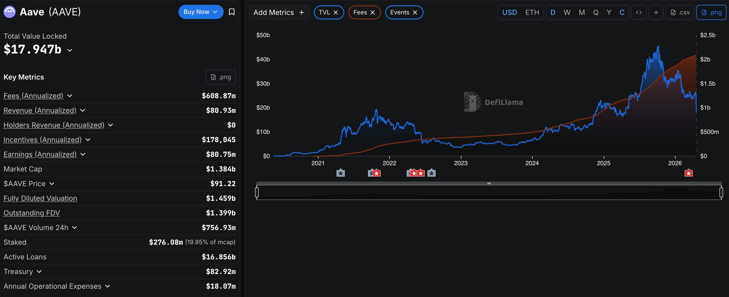 AAVE Walkthrough (Kelp DAO Hack) and Market Update