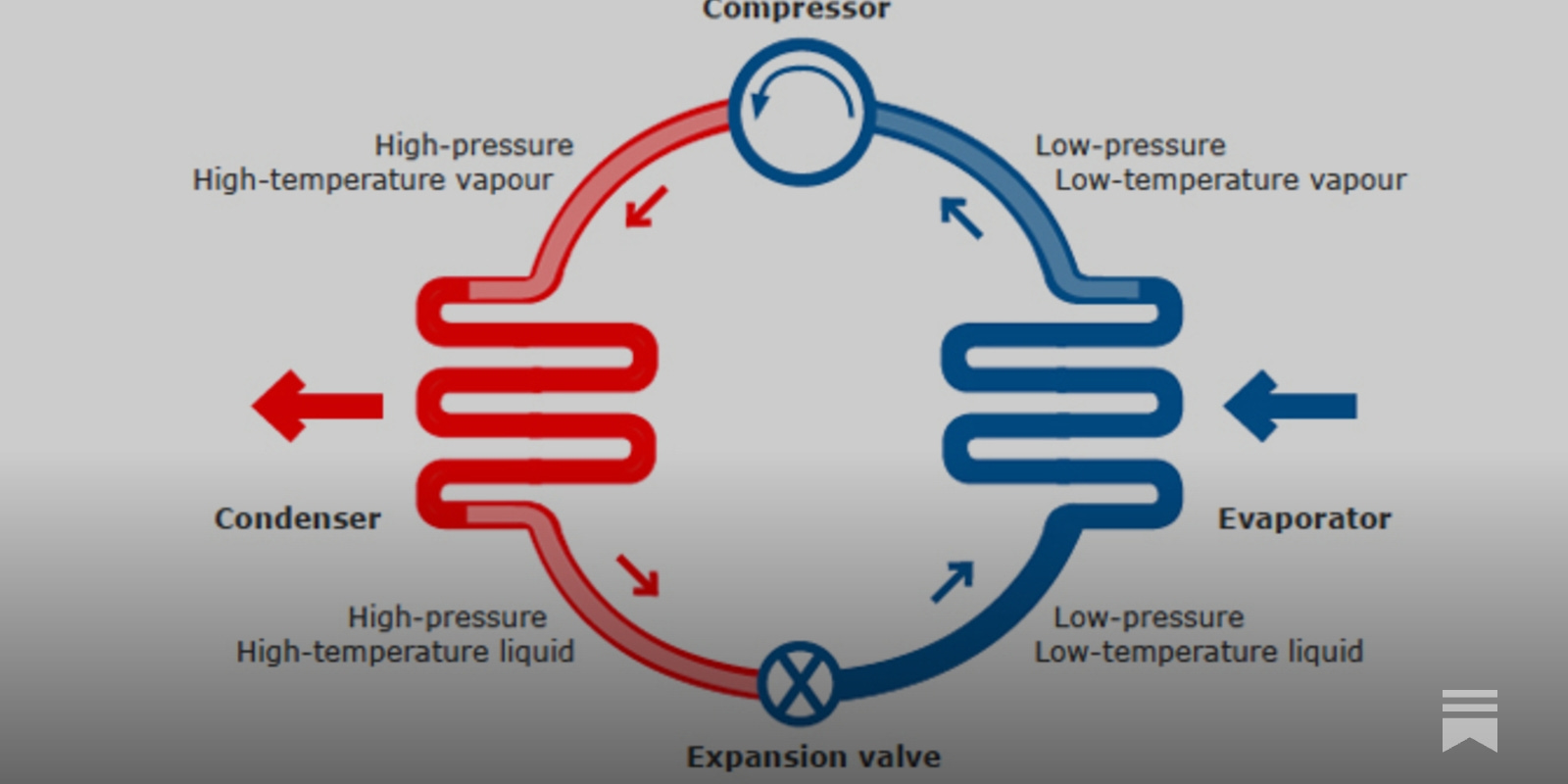 Industrial Heat Pumps: Hot or Not? - by Stella Liu