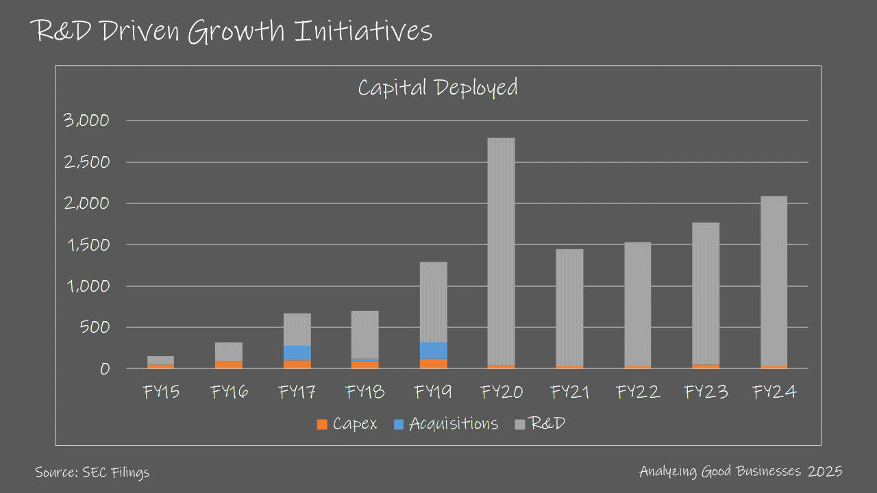AGB 2025.1 - Airbnb (ABNB) - by YoungHamilton