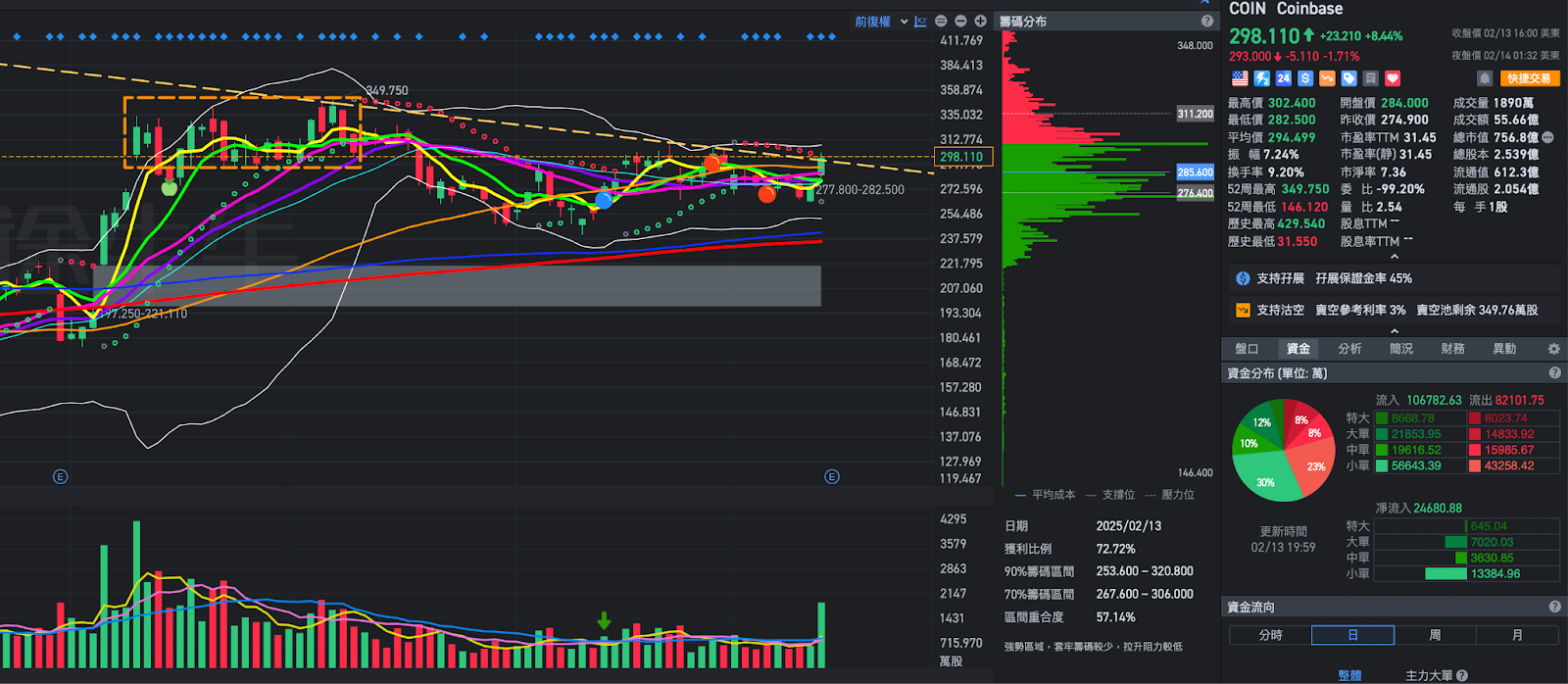 通膨數據超預期，美股反向解讀？核心PCE下降將成美股重點- MimiVsJames美股即時策略分享
