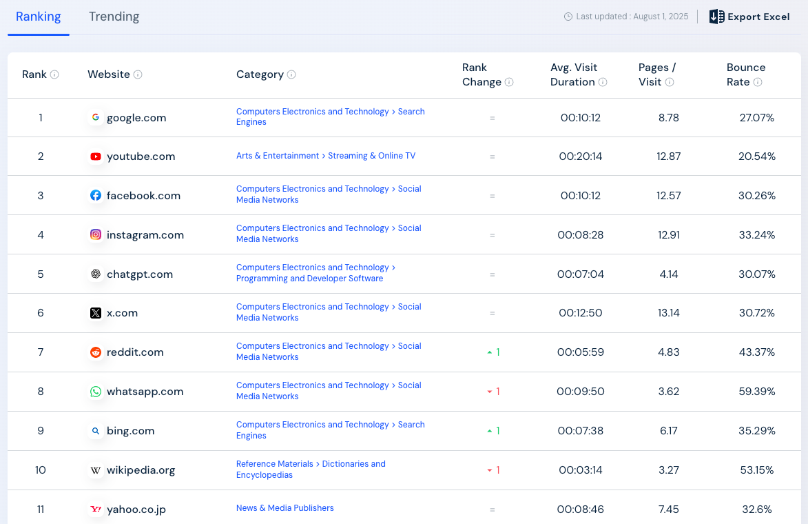 why use reddit seo for b2b