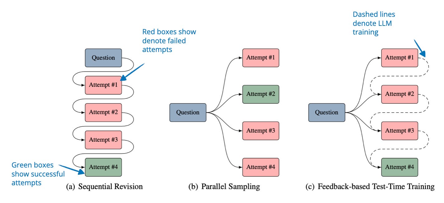 The State of LLM Reasoning Model Inference